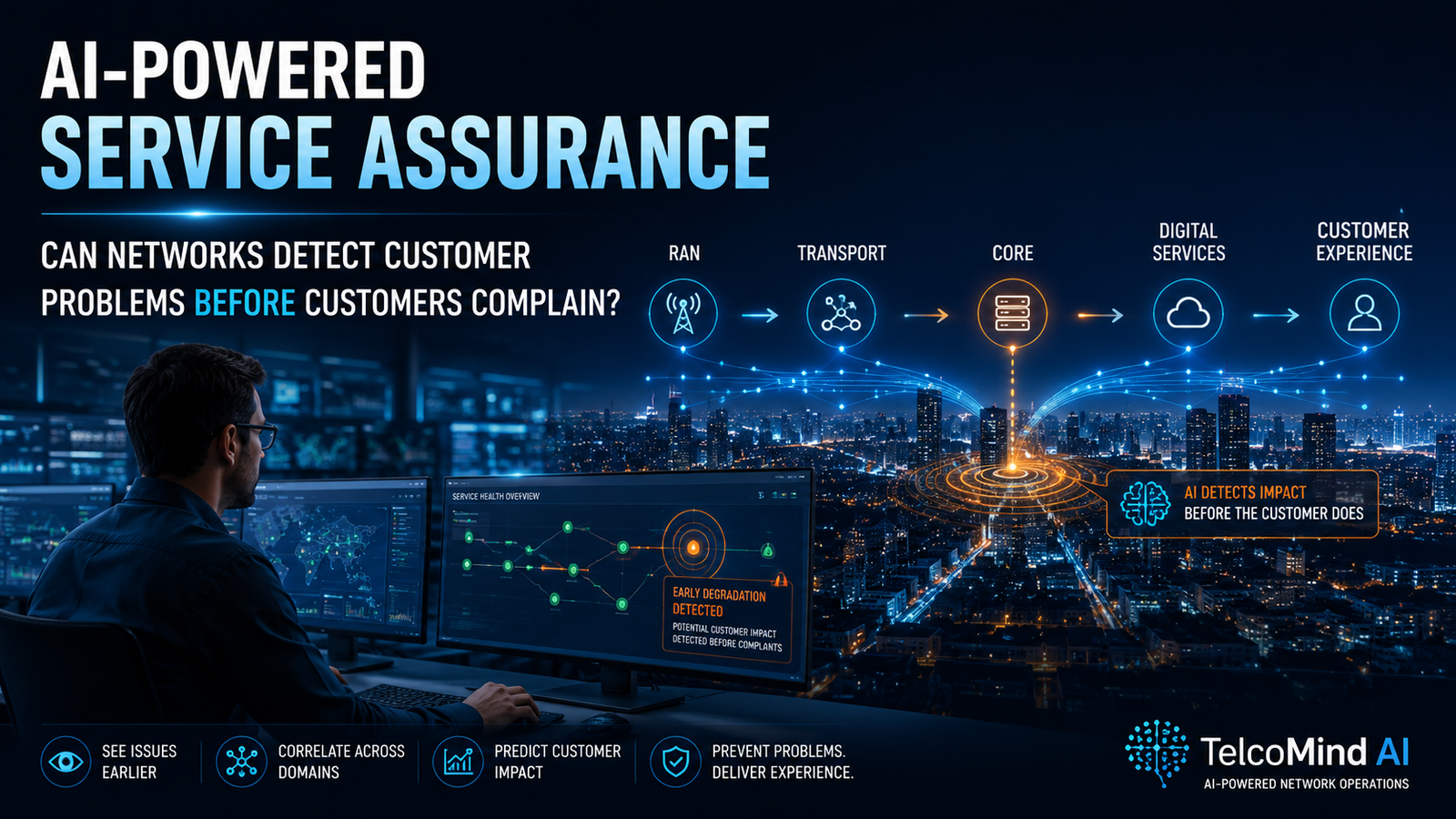 AI-Powered Service Assurance: Can Telecom Networks Detect Customer Problems Before Customers Complain?