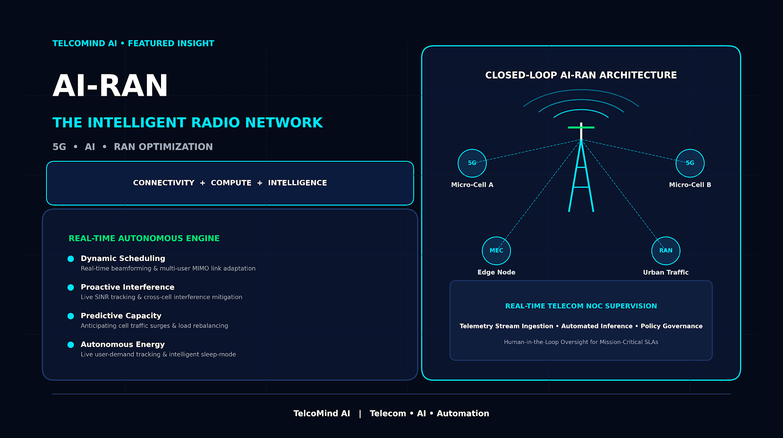 AI-RAN: How Artificial Intelligence Is Transforming Radio Access Networks