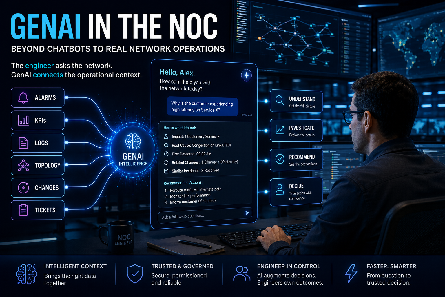 GenAI in the NOC: Beyond Chatbots to Real Network Operations