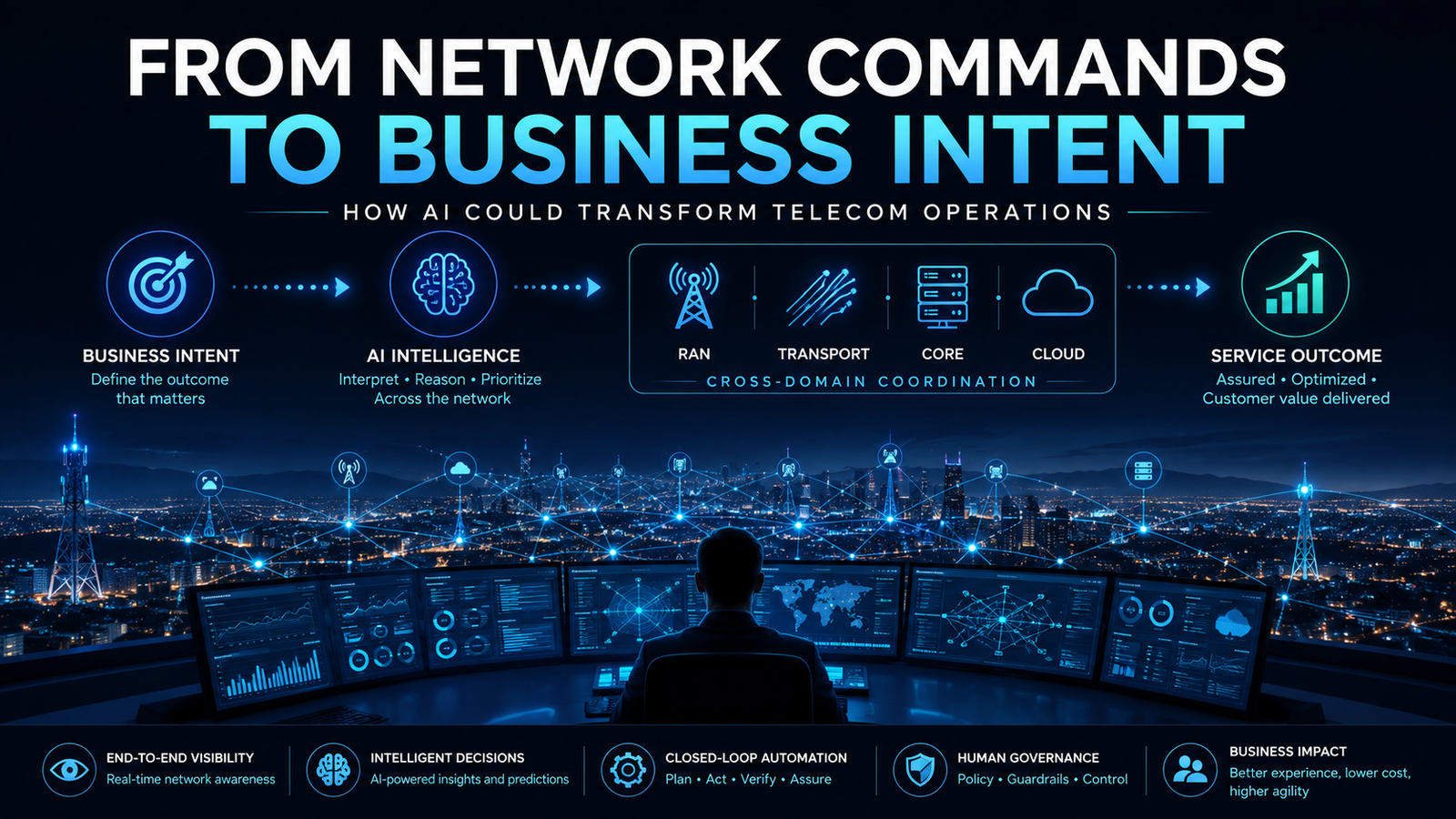 From Network Commands to Business Intent: How AI Could Transform Telecom Operations